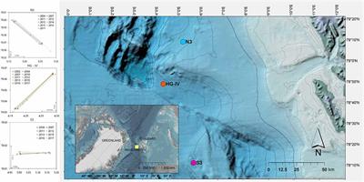 Temporal Trends in Marine Litter at Three Stations of the HAUSGARTEN Observatory in the Arctic Deep Sea